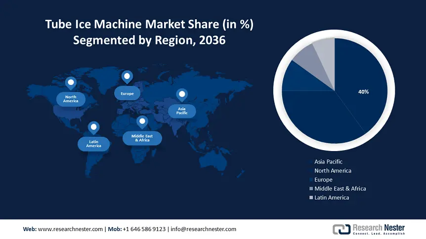 Tube Ice Machine Market size-min